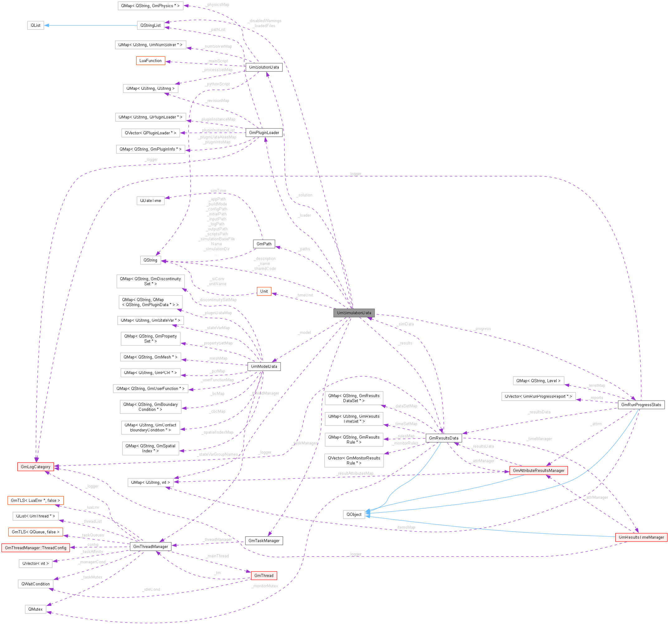Collaboration graph